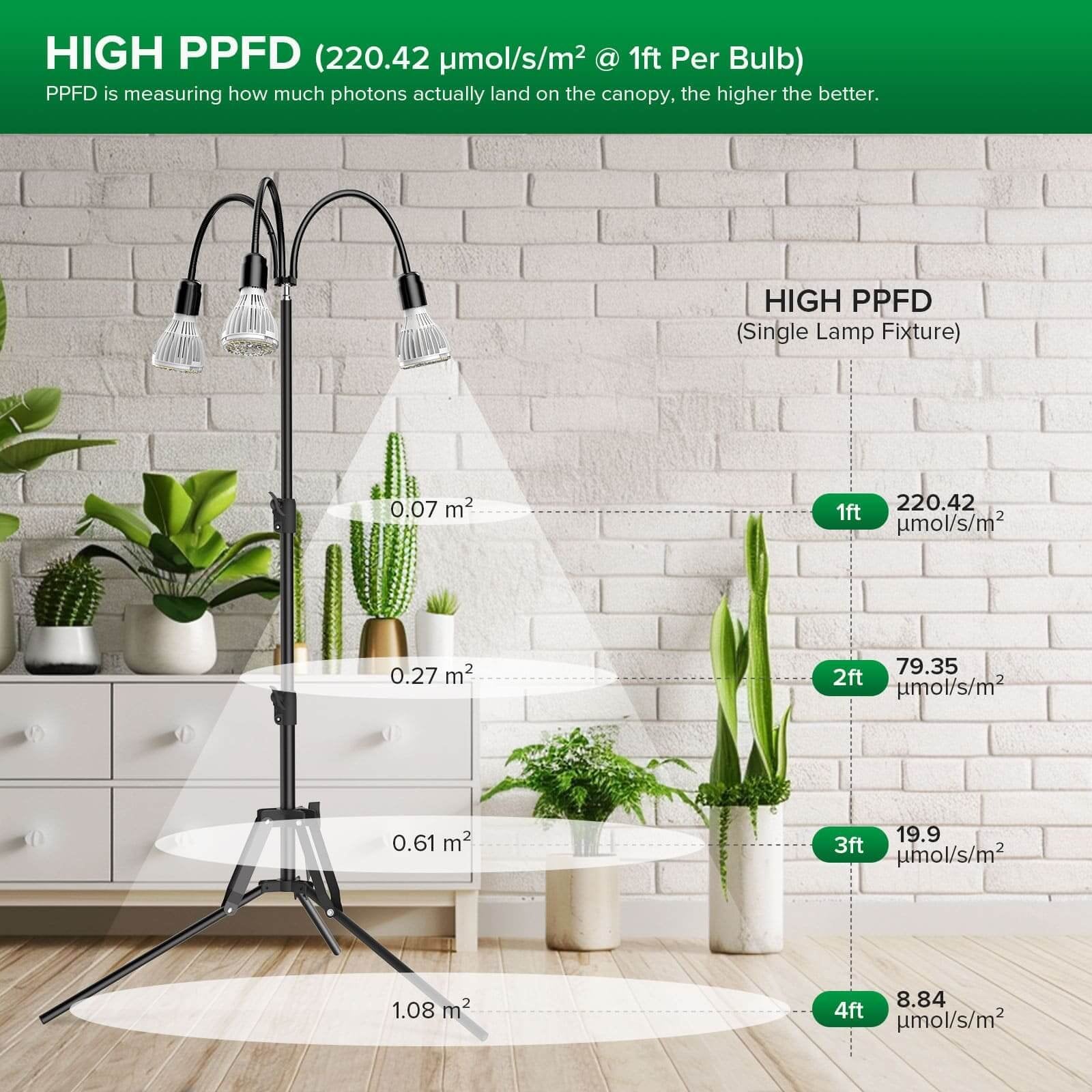 Multi-head Grow Light 90W Adjustable Tripod Stand Full Spectrum