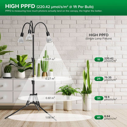Multi-head Grow Light 90W Adjustable Tripod Stand Full Spectrum