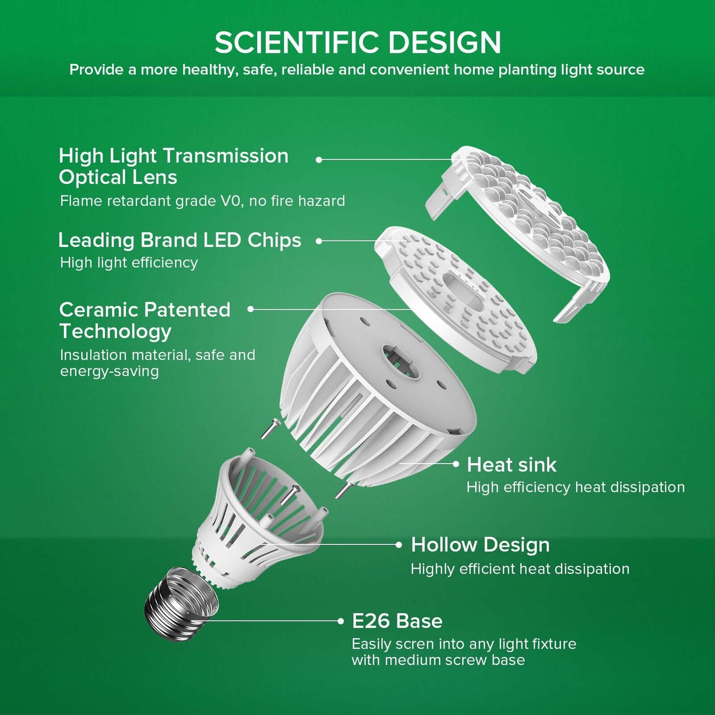 PAR25 LED Grow Light, 24W Full Spectrum, E26 Plant Bulb