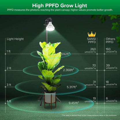 BR30 Grow Light, 30W, Tripod Stand, Plant Light