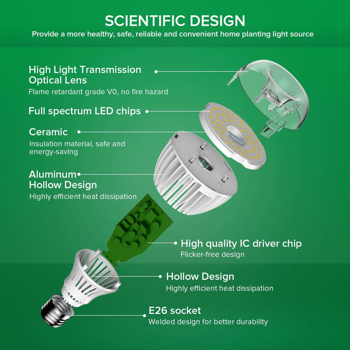 A21 LED Grow Light 24W E26 Full Spectrum Plant Bulb