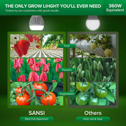 A21 LED Grow Light 24W E26 Full Spectrum Plant Bulb