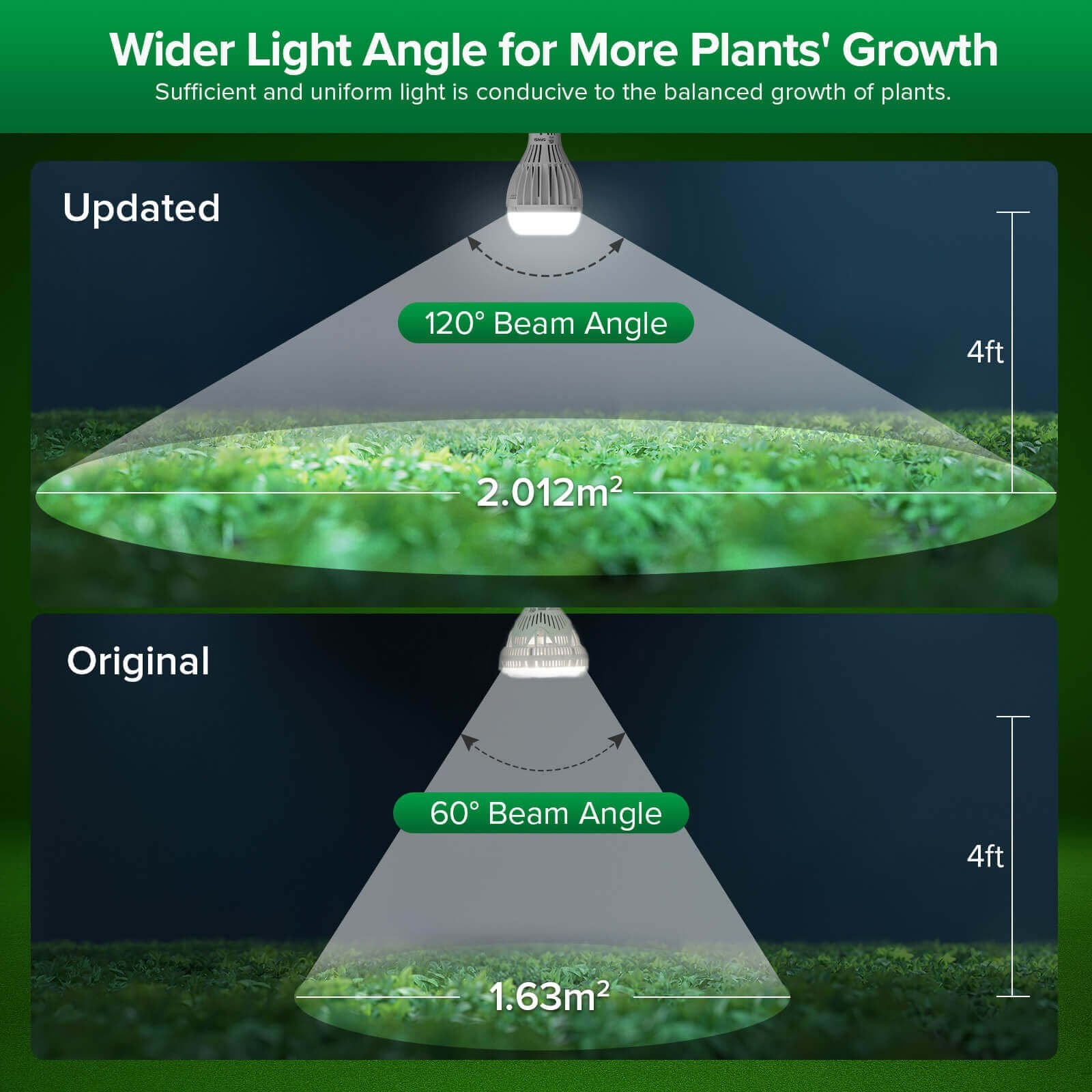 A21 LED Grow Light 24W E26 Full Spectrum Plant Bulb