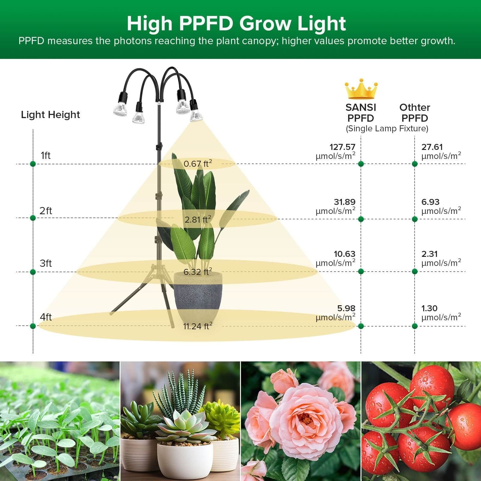 Grow Light, 40W, Remote Control, Adjustable, Tripod Stand Plant Light