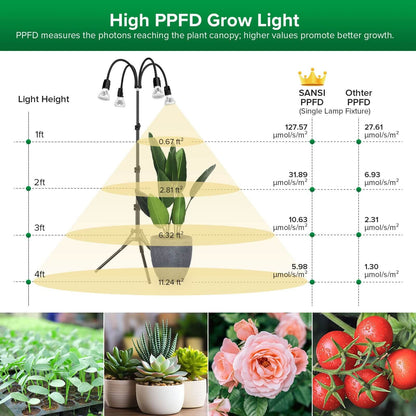 Grow Light, 40W, Remote Control, Adjustable, Tripod Stand Plant Light