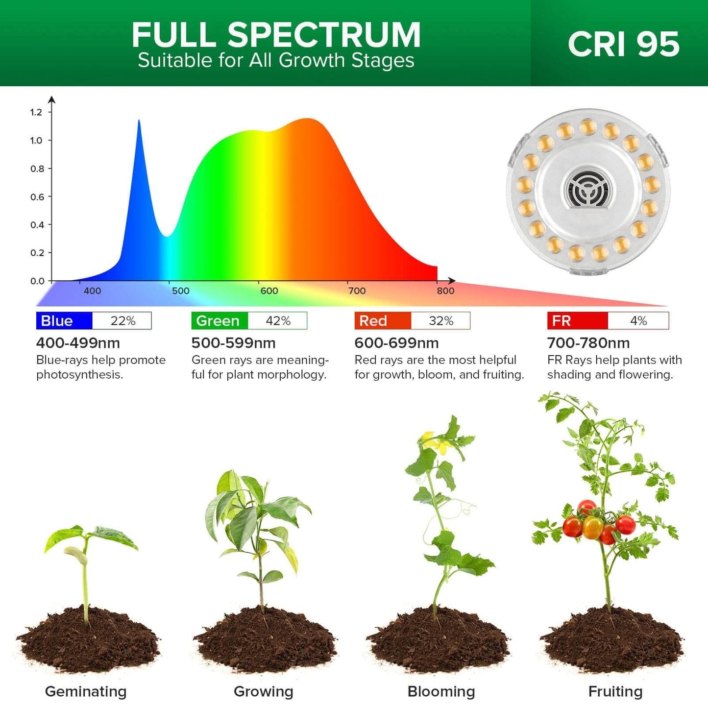 Grow Light, 40W, Remote Control, Adjustable, Tripod Stand Plant Light