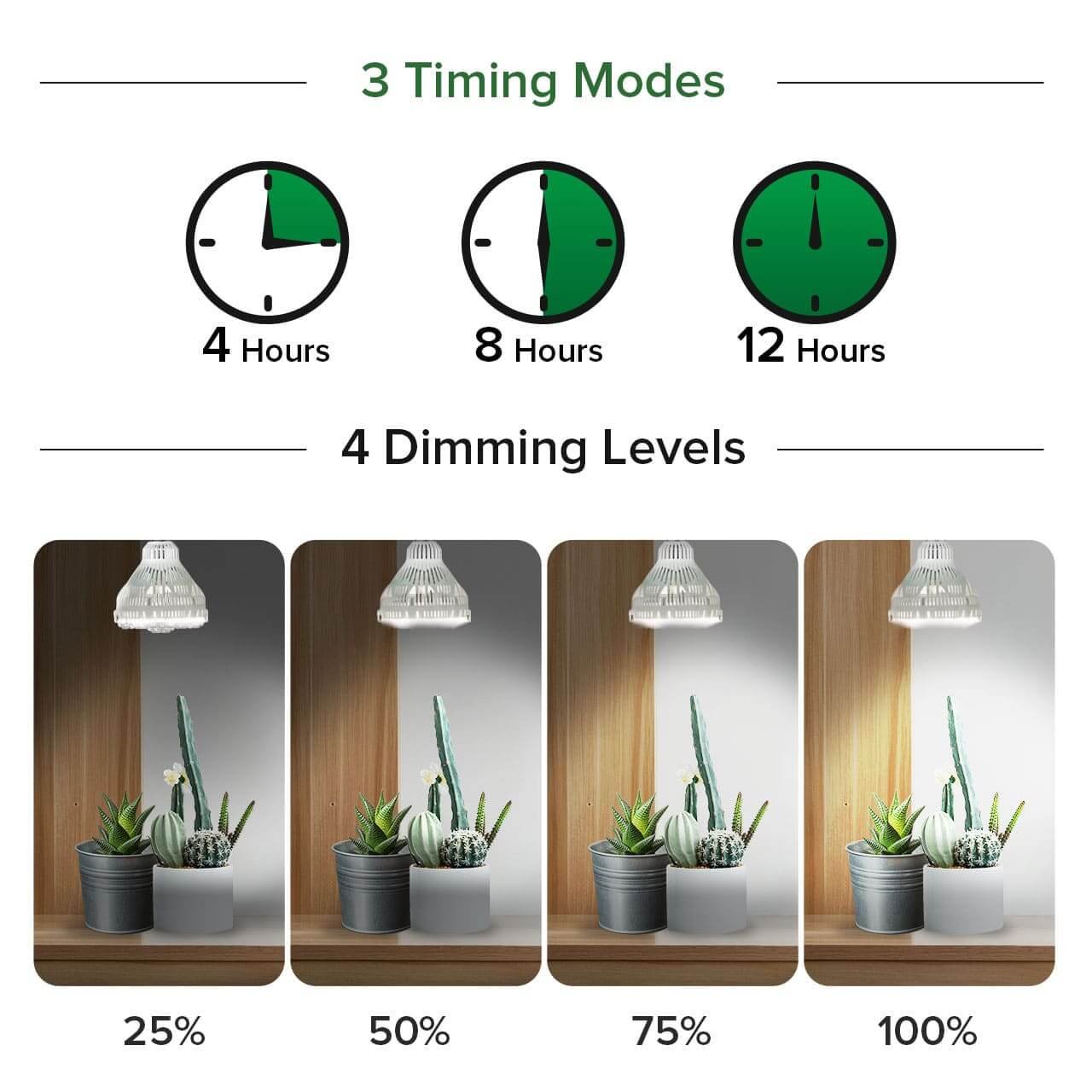BR30 LED Grow Light, 40W, Full Spectrum, Remote Dimmable Plant Bulb