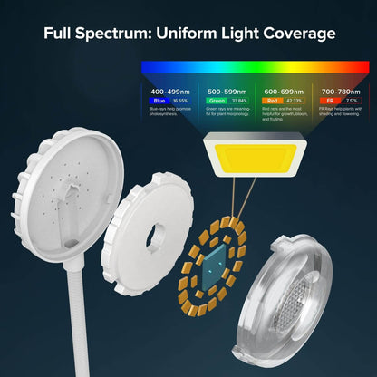 5W Pot Clip LED Grow Light, 4000K, E26, Indoor Plant