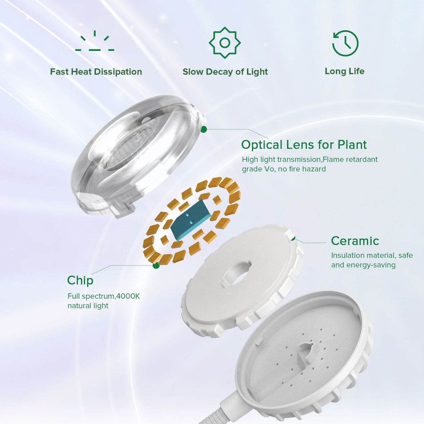 5W Pot Clip LED Grow Light, 4000K, E26, Indoor Plant