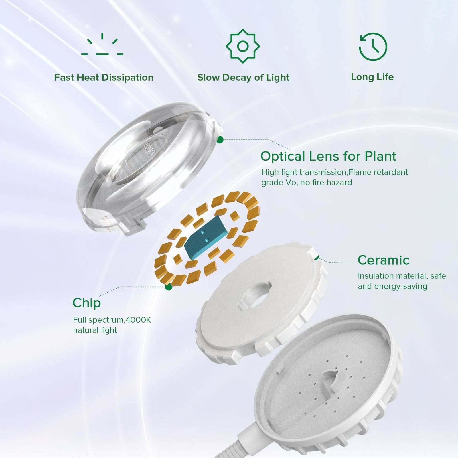 5W Pot Clip LED Grow Light, 4000K, E26, Indoor Plant