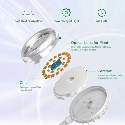 5W Pot Clip LED Grow Light, 4000K, E26, Indoor Plant