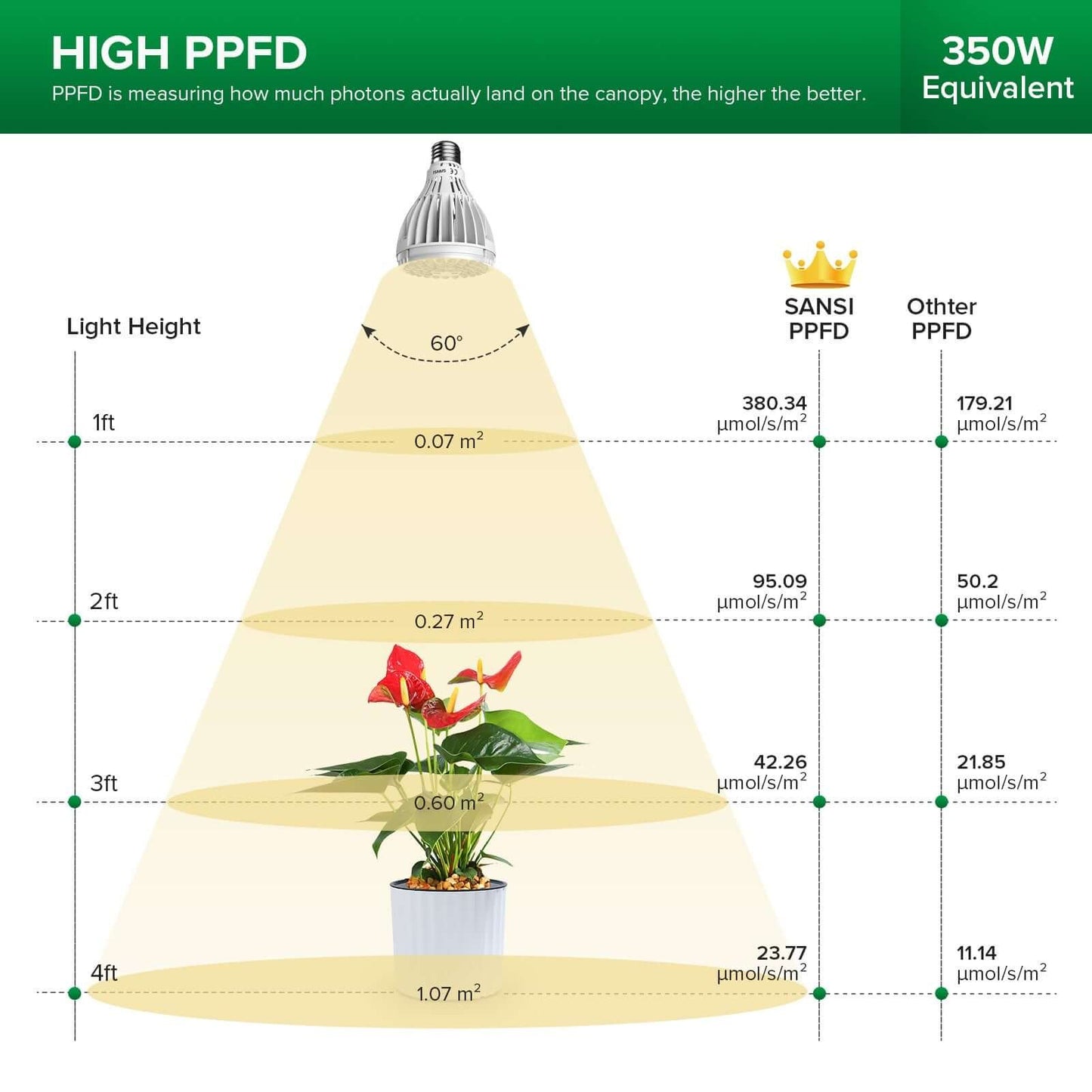 Multi-head Grow Light 128W Full Spectrum Tripod Stand Plant