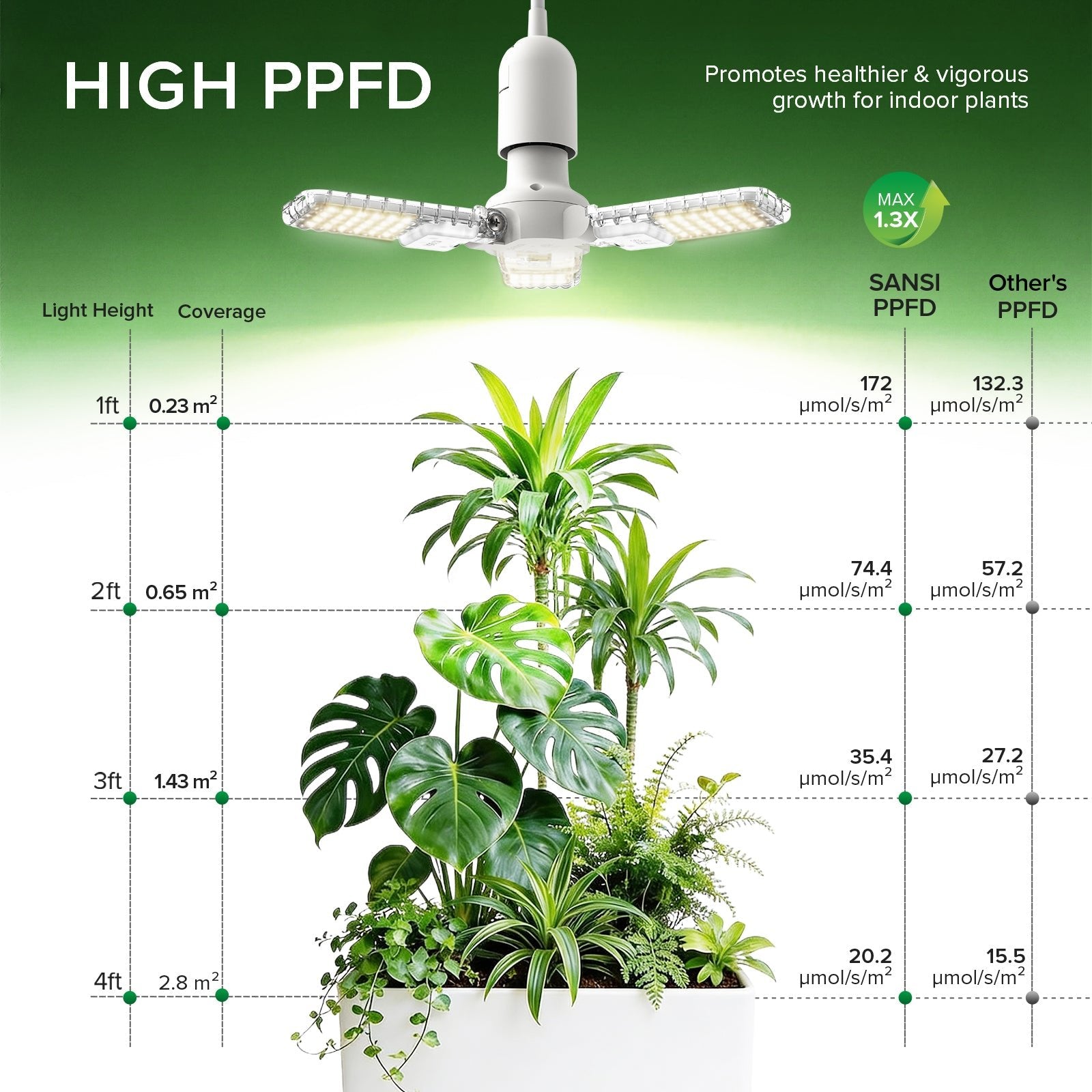30W LED Grow Light, Folding Wings, E26, Full Spectrum Plant Lamp