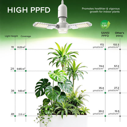 30W LED Grow Light, Folding Wings, E26, Full Spectrum Plant Lamp