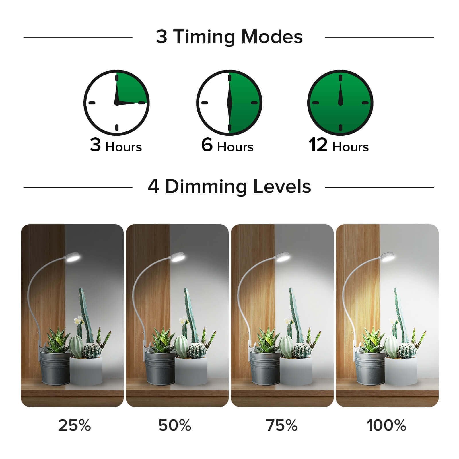 LED Grow Light, 5W Full Spectrum, Pot Clip for Indoor Plants