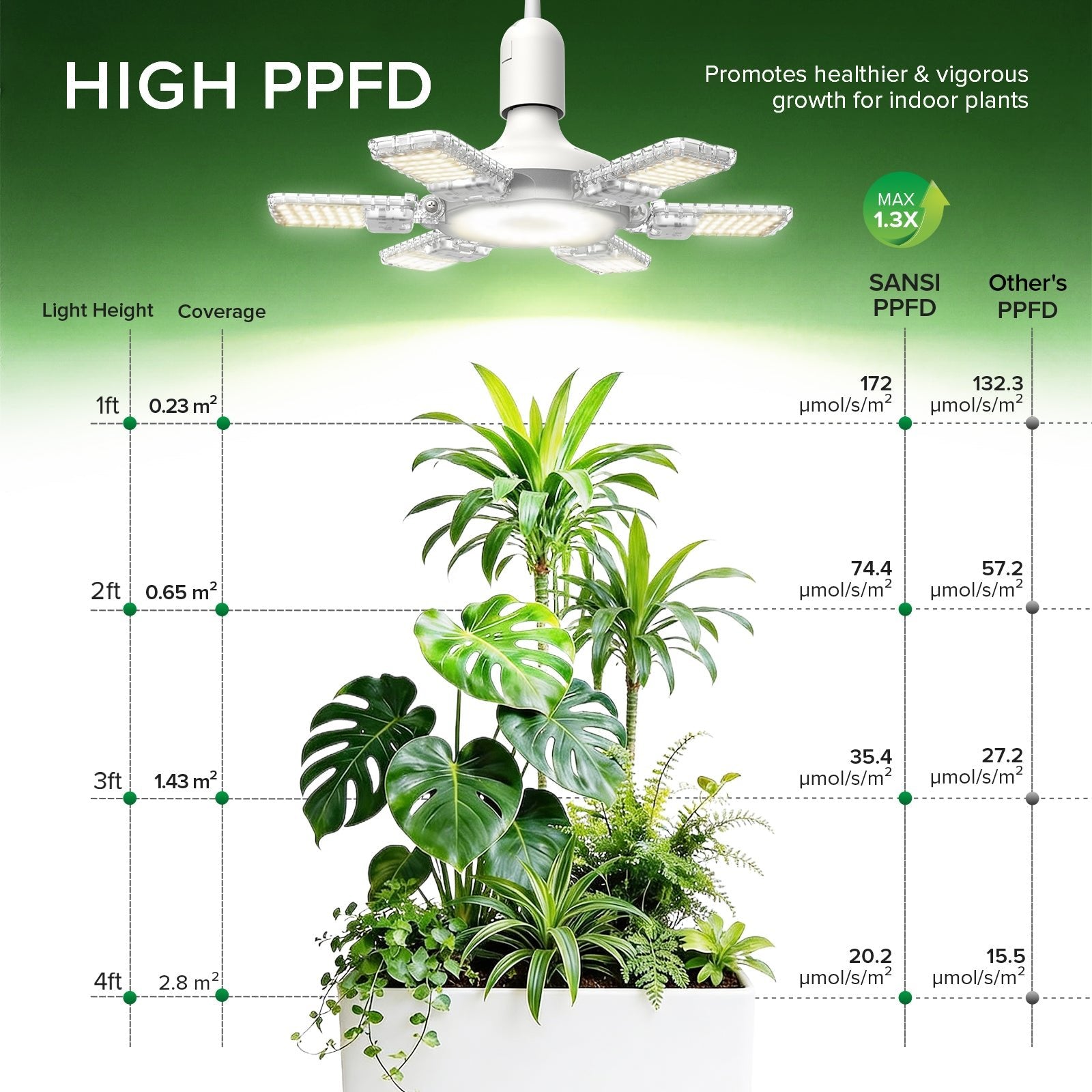 LED Grow Light, 60W, Folding Wings, Indoor Plants