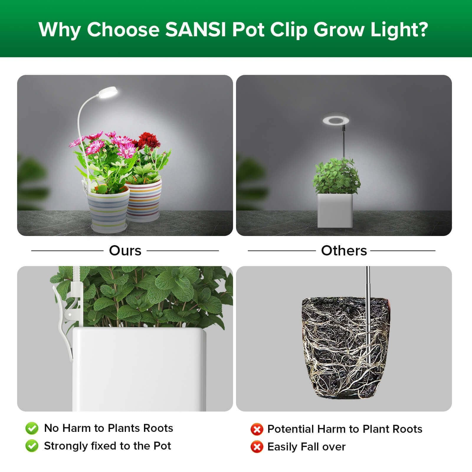 10W LED Grow Light, Clip On, Full Spectrum Plant Bulb