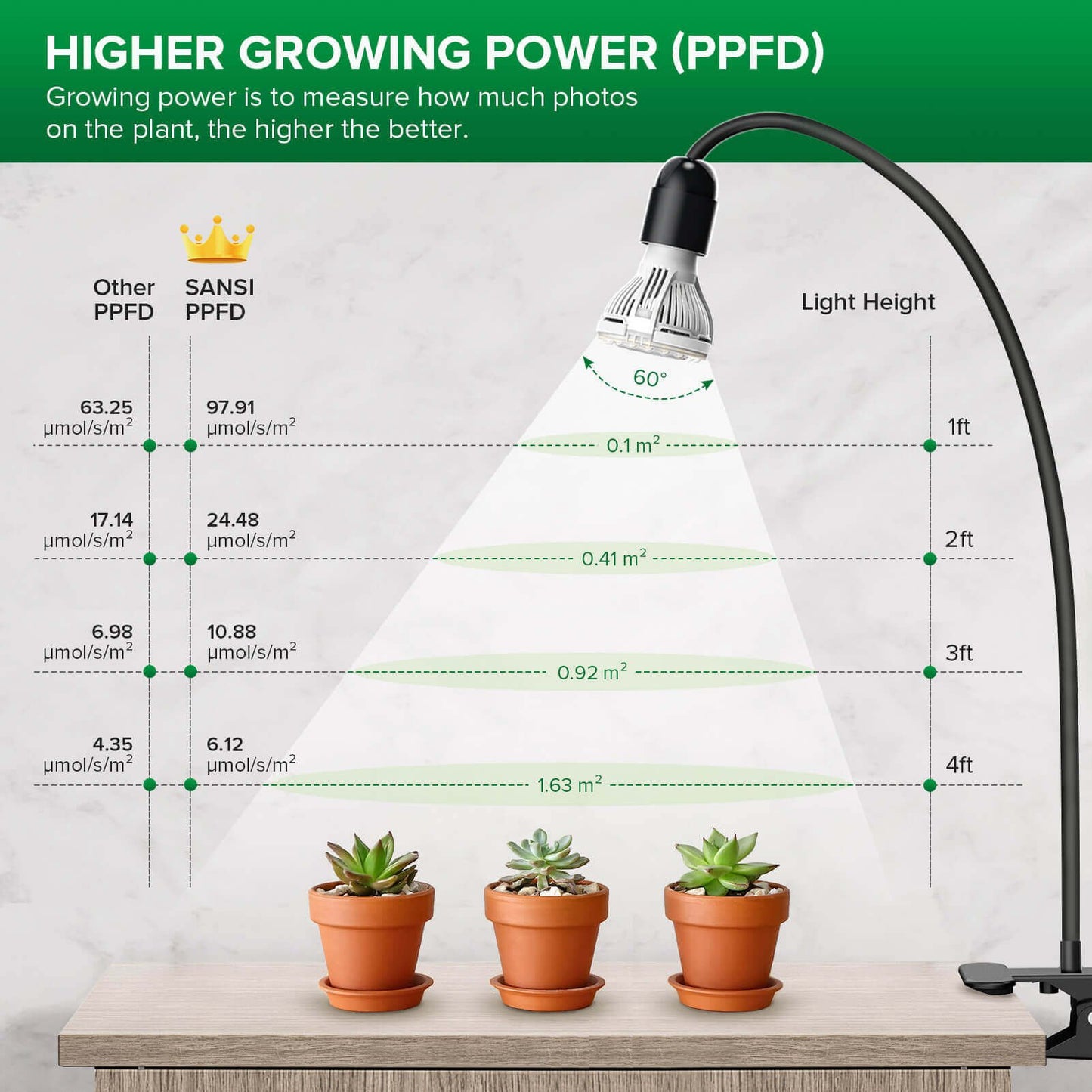 10W LED Grow Light, Clip-on, Full Spectrum Plant Light
