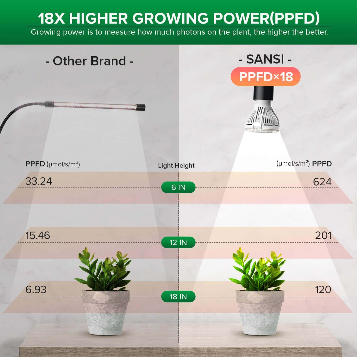 10W LED Grow Light, Clip-on, Full Spectrum Plant Light