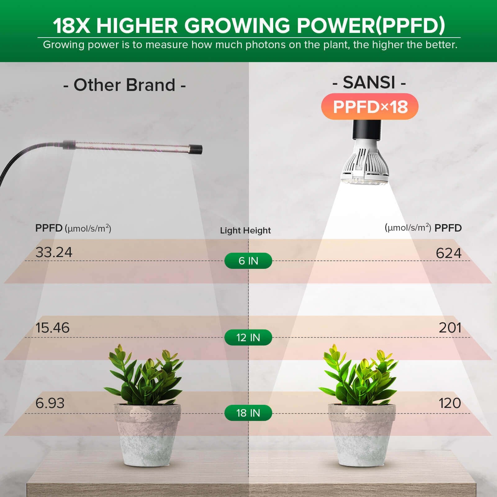 10W LED Grow Light, Clip-on, Full Spectrum Plant Light