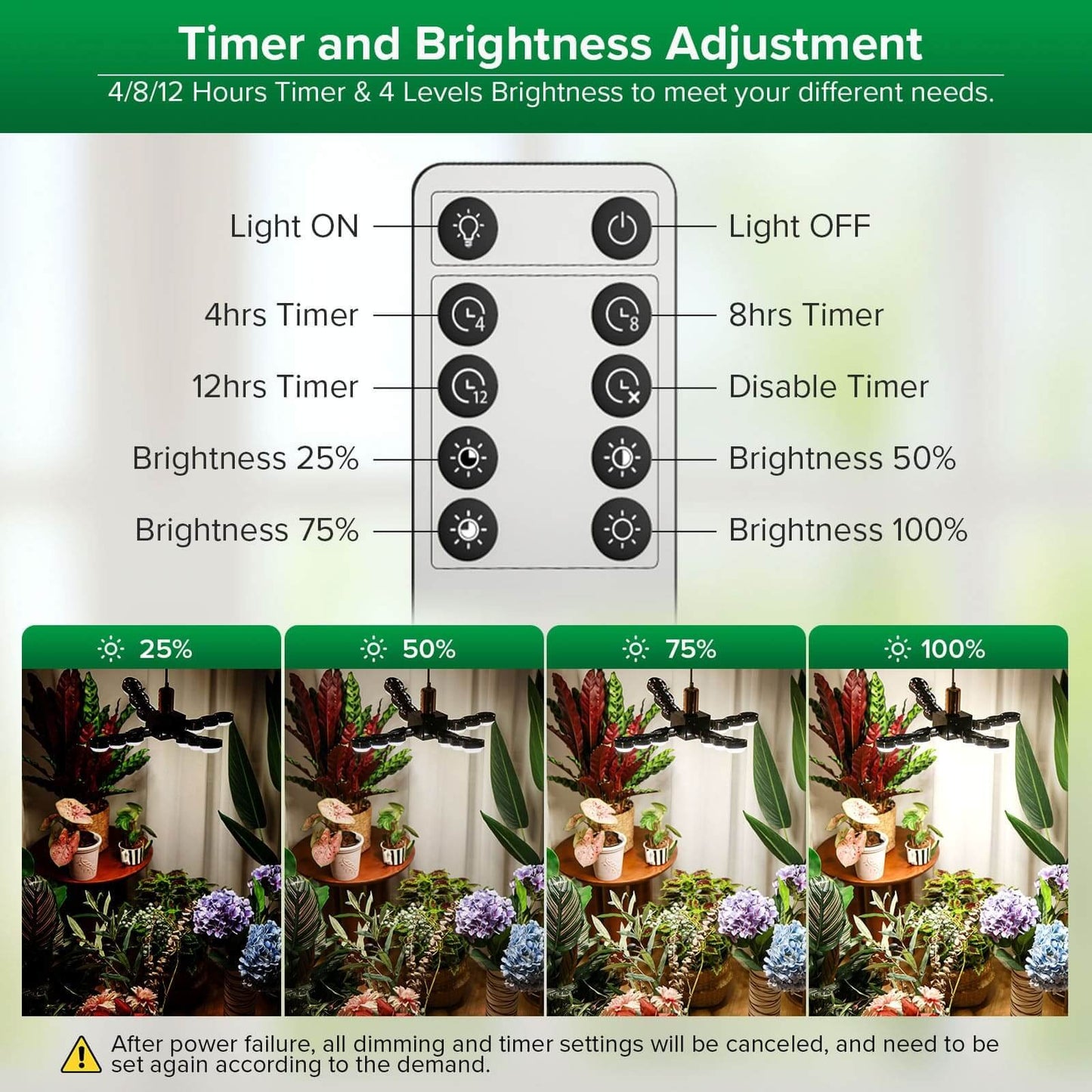 LED Grow Light 80W Dimmable Full Spectrum Folding Wings Indoor Plants