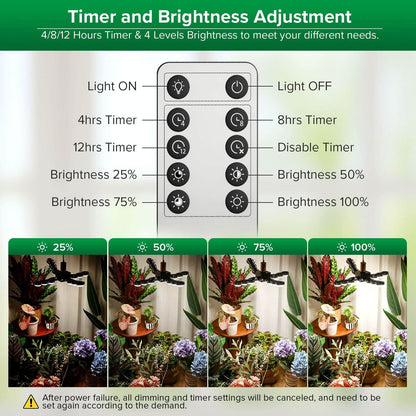 LED Grow Light 80W Dimmable Full Spectrum Folding Wings Indoor Plants