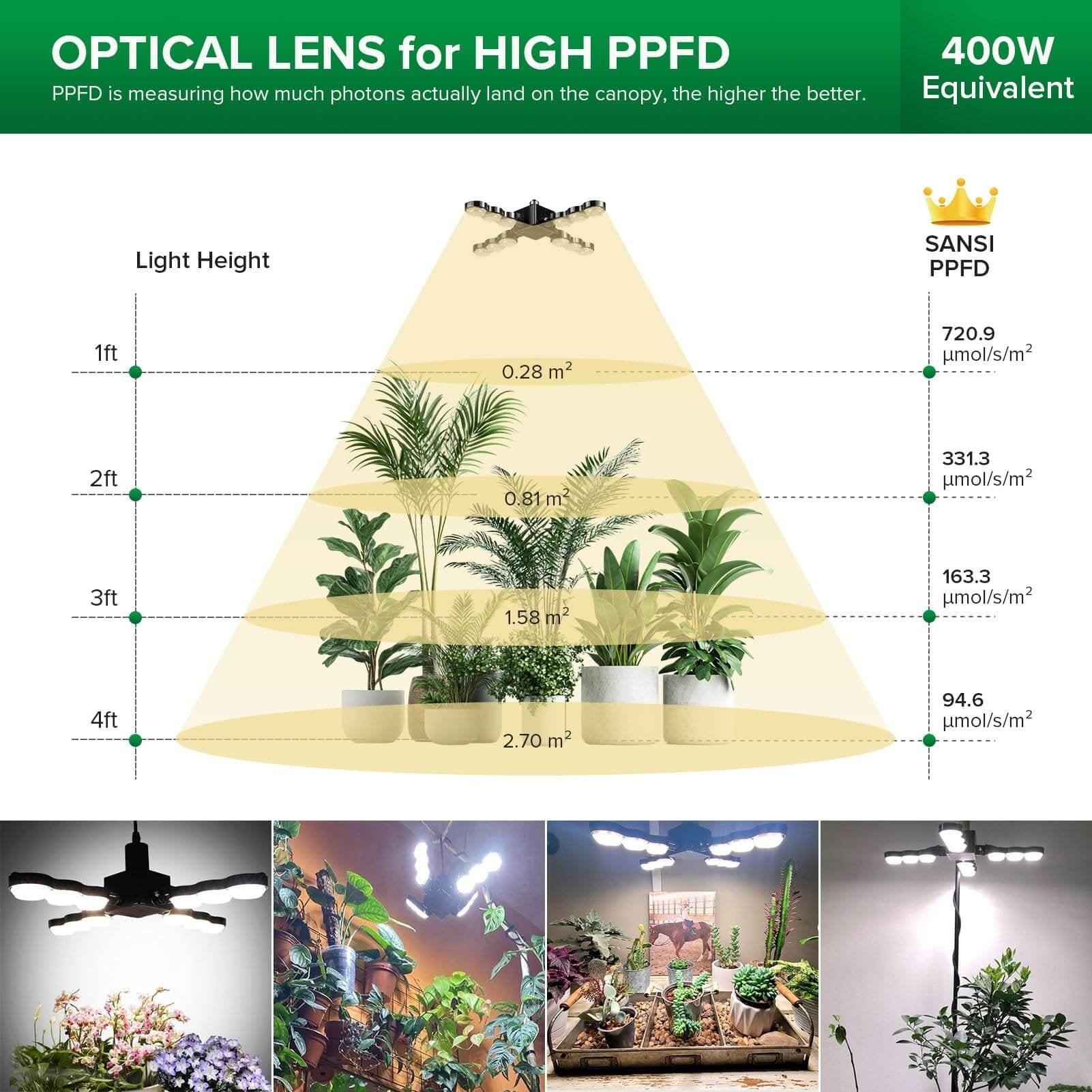 LED Grow Light 80W Dimmable Full Spectrum Folding Wings Indoor Plants